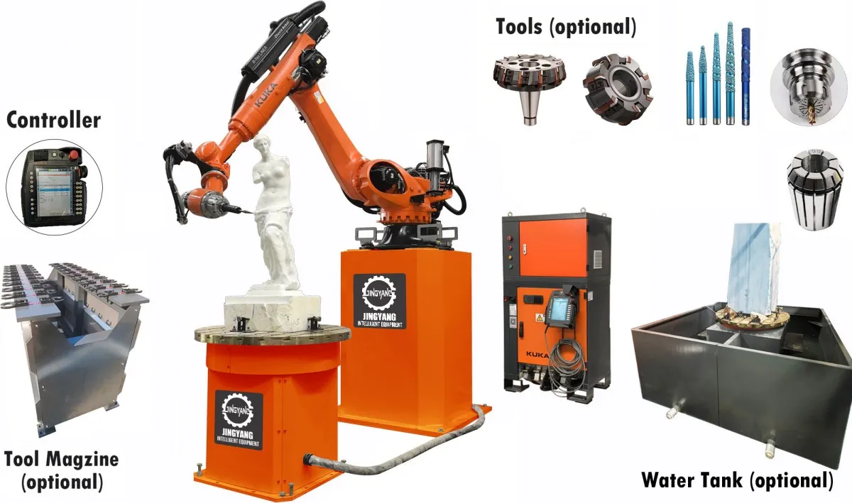 Семиосевой робот KUKA HLRB-7A3D596 (1)1
